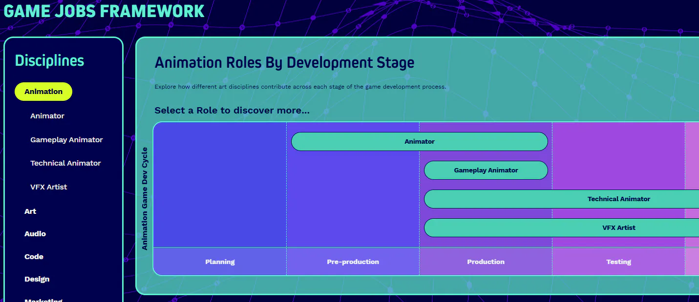 Screenshot of the games jobs framework