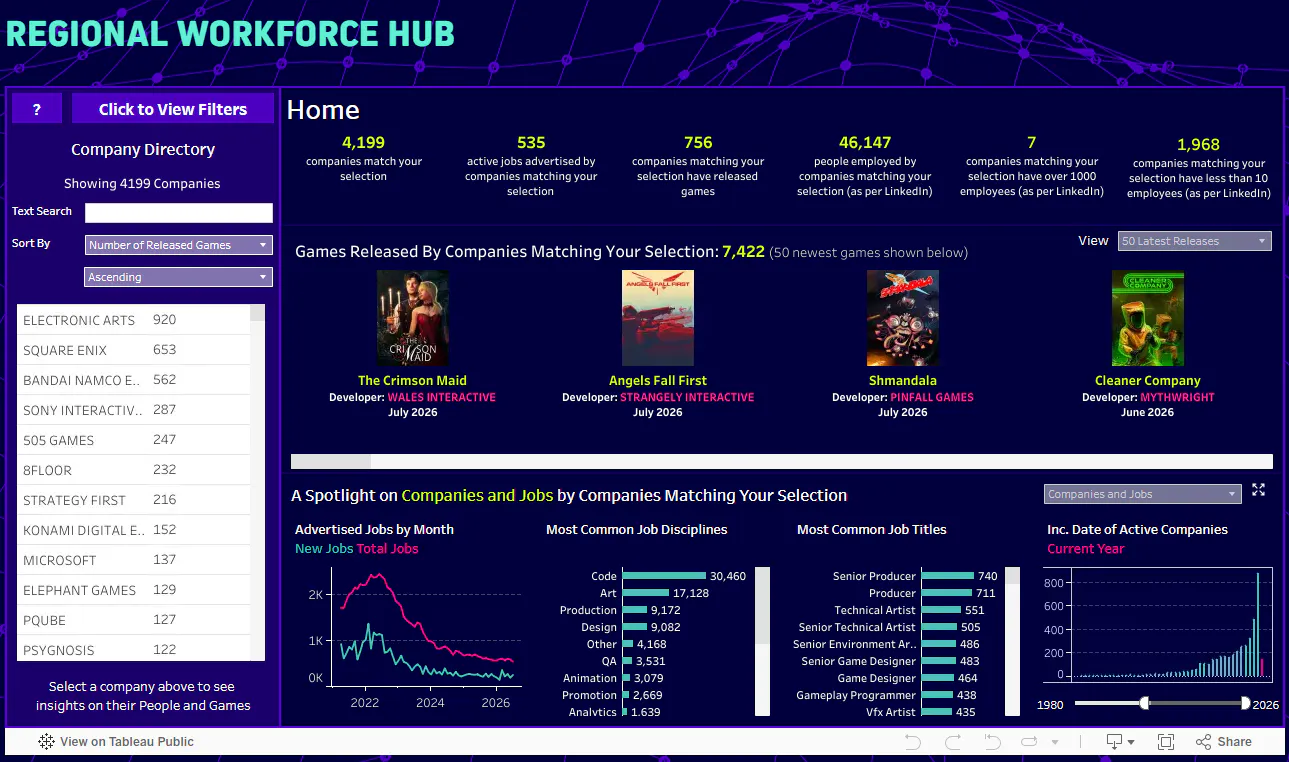 A screenshot of the regional workforce hub