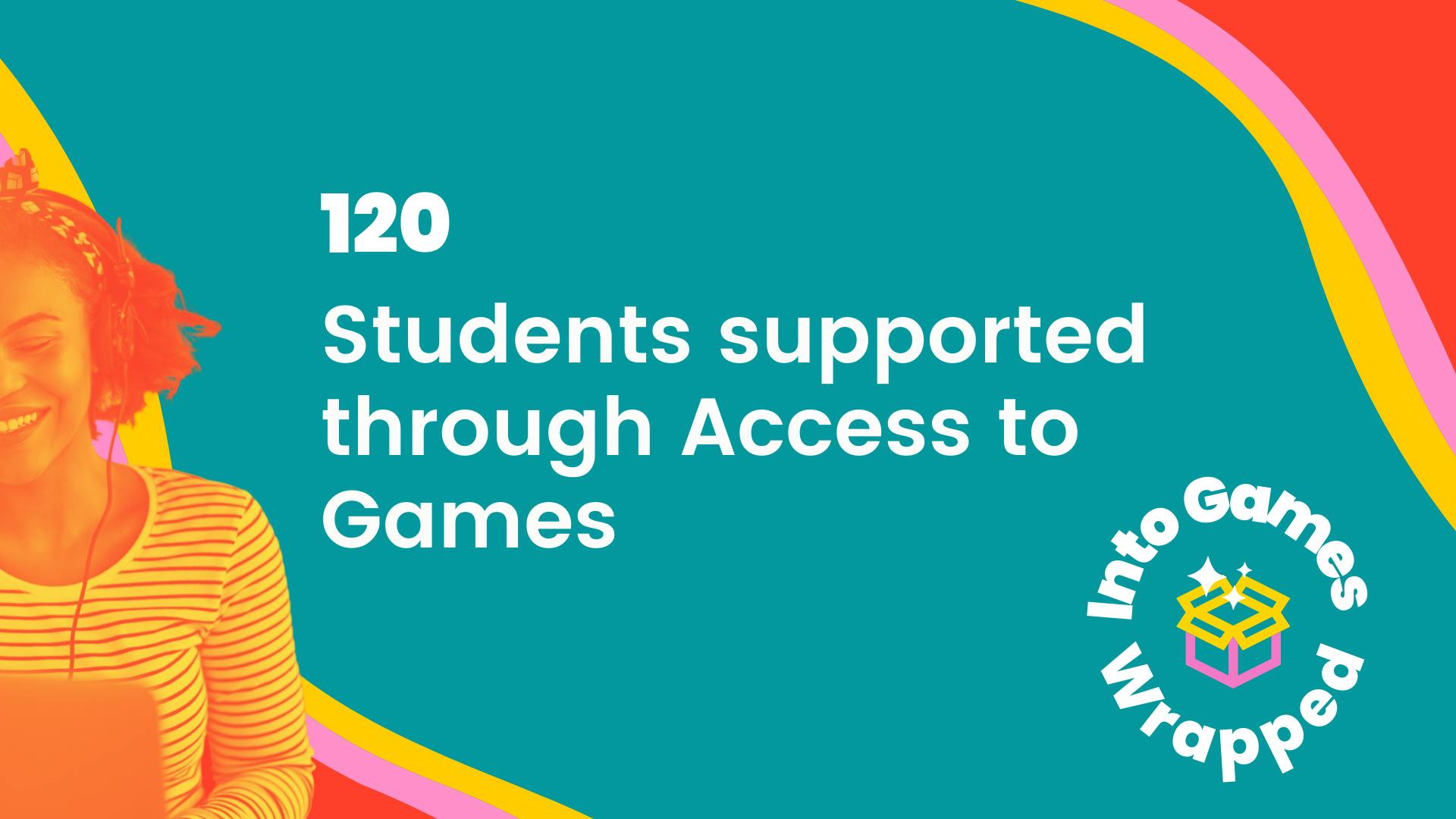 120 students supported through Access to Games