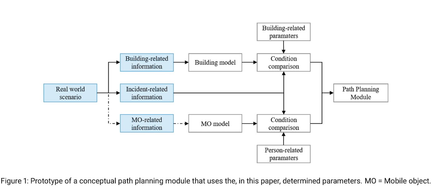 graph explaining the path planning module