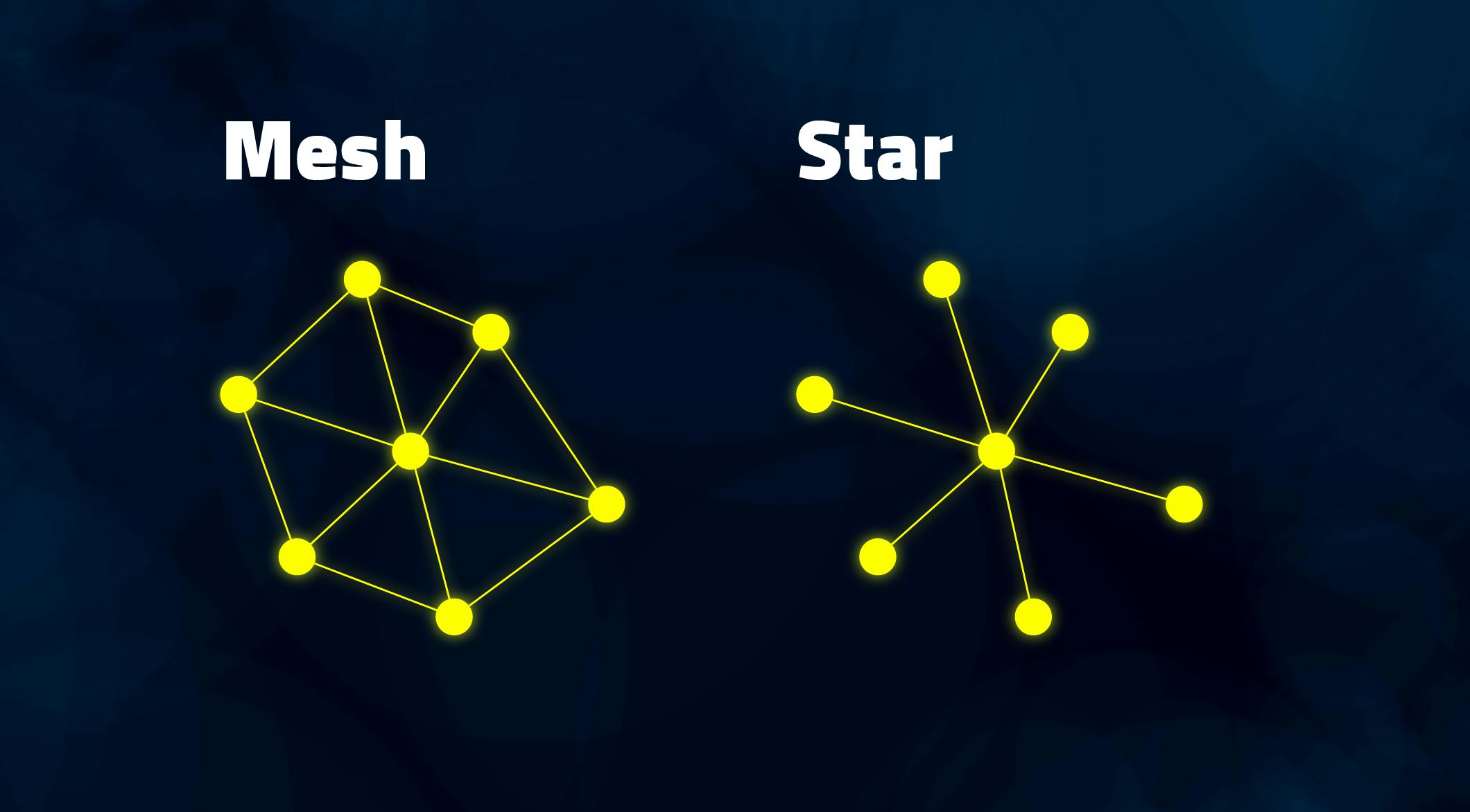 A scheme explaining the Mesh system and the STAR system