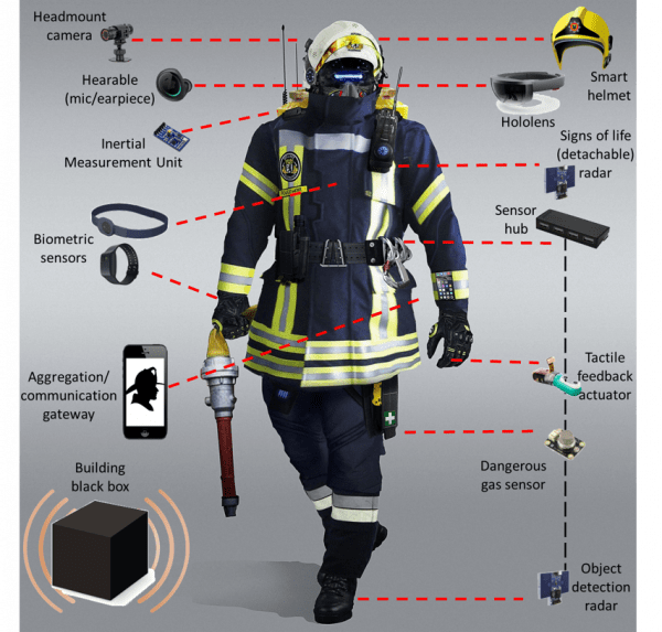 Firefighter details with Rescuer toolkit