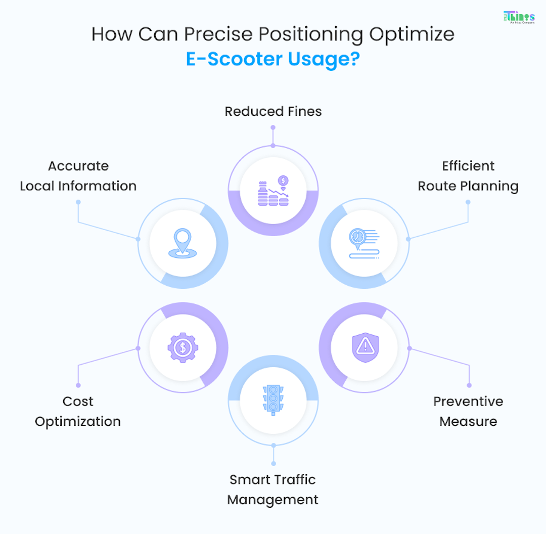 How Precise Positioning Optimizes EScooter Use And Drives Green Mobility