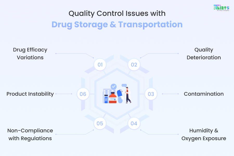 Conditions to consider for quality control in the storage and