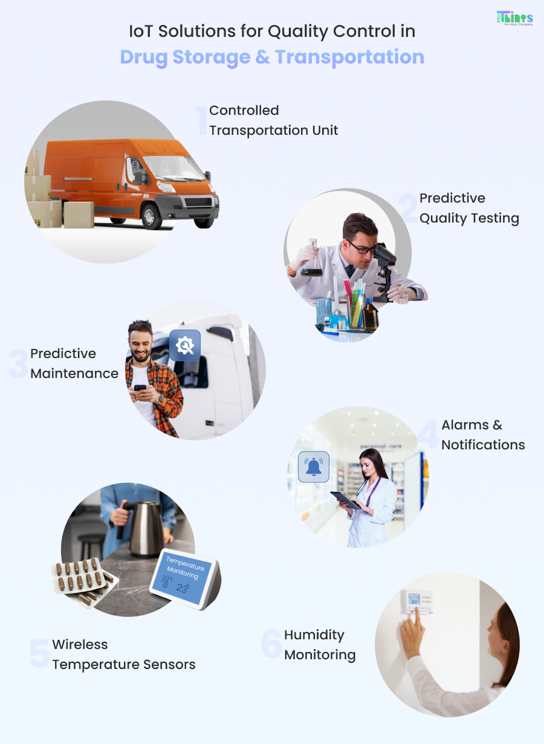 Conditions to consider for quality control in the storage and