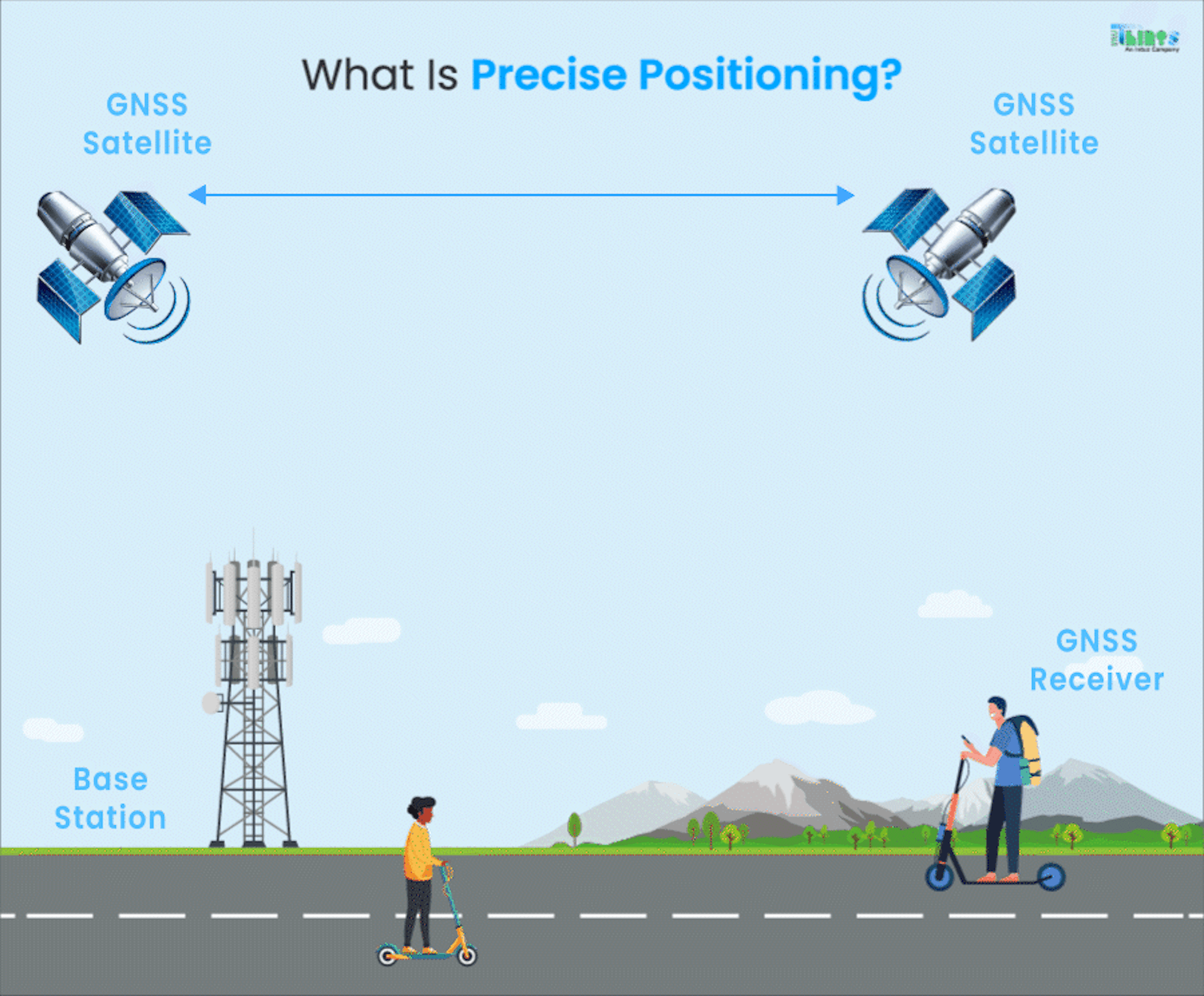 How Precise Positioning Optimizes E-Scooter Use And Drives Green Mobility