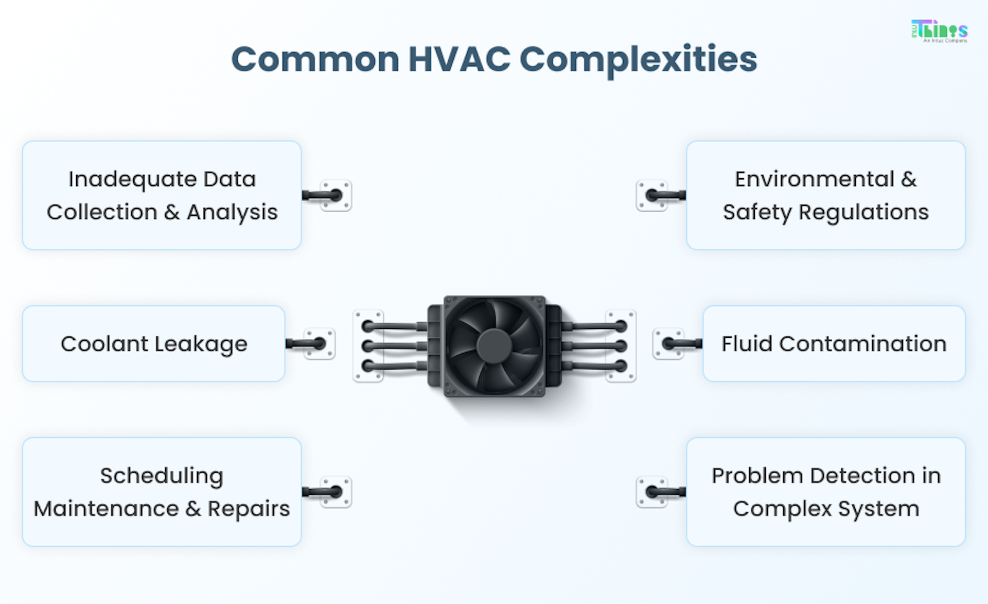 iot-enabled-fluid-monitoring-and-preventive-maintenance-for-hvac