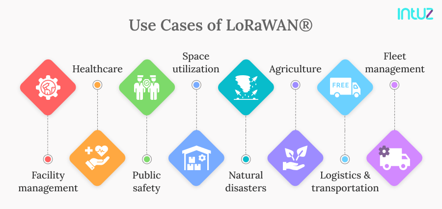 Exploring LoRaWAN®: Features, Types, Pros & Use Cases