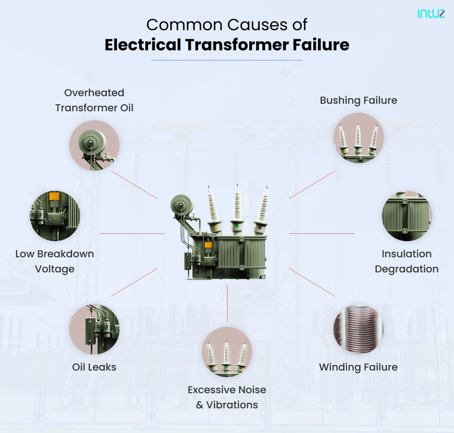 What Causes Sudden Failure In Transformer? – WDDC