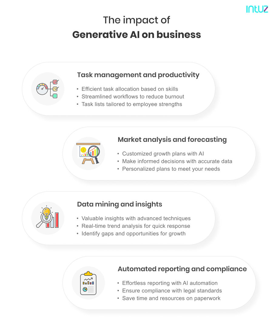 Generative AI Like ChatGPT Use Cases, Examples, Benefits