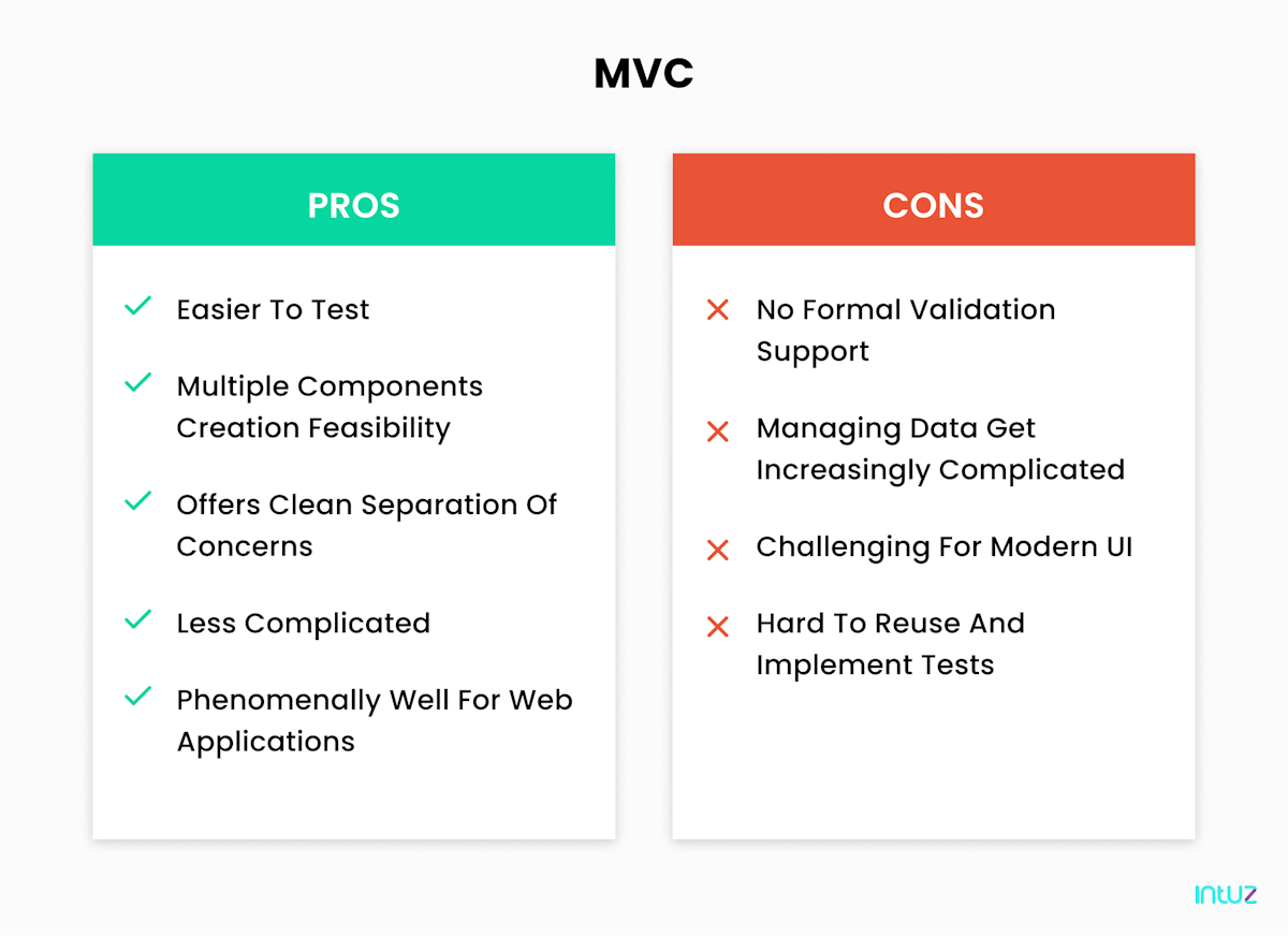 MVC vs MVVM- A complete guide with comparison