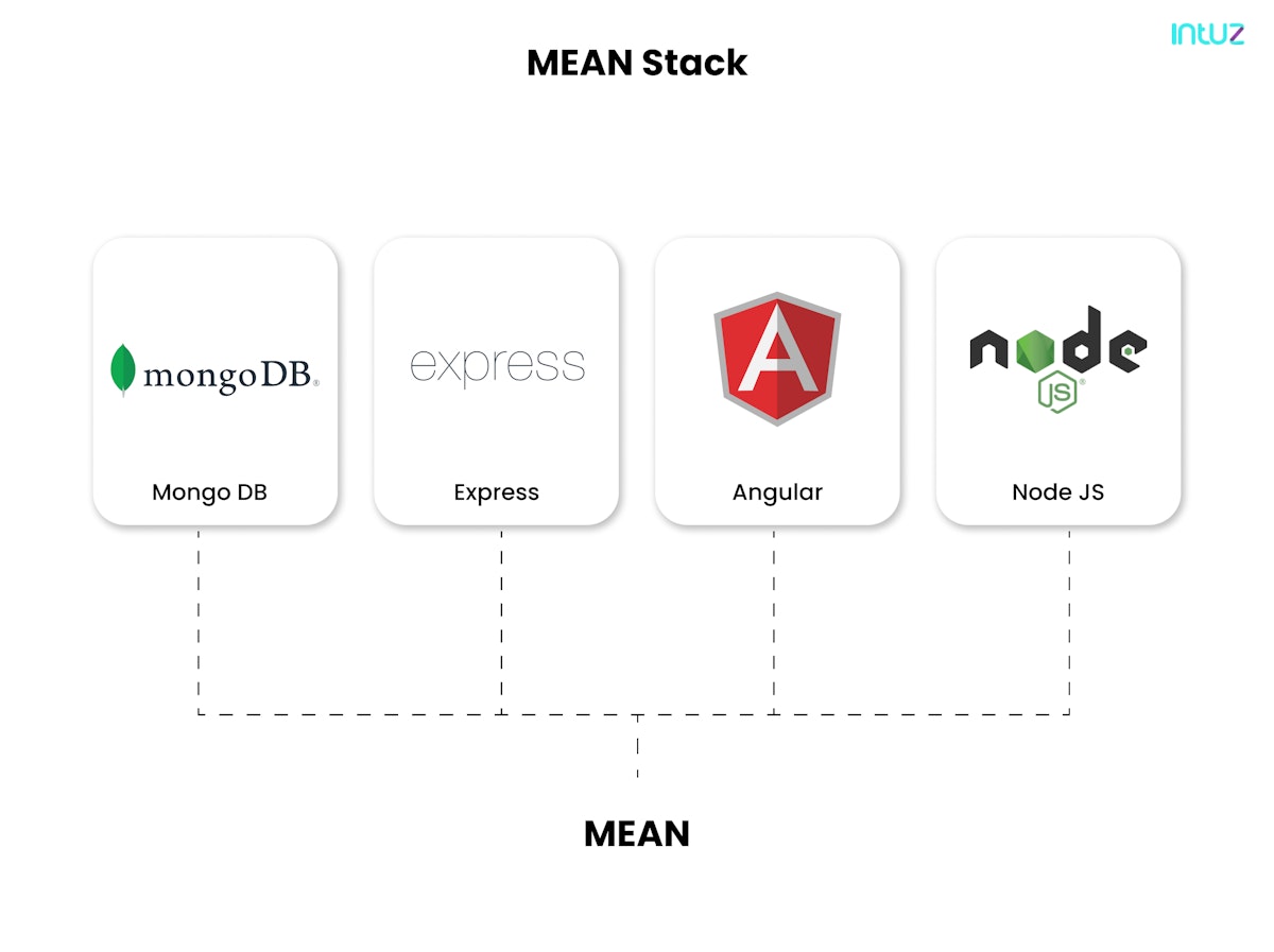 A Complete Guide On Full-Stack Development