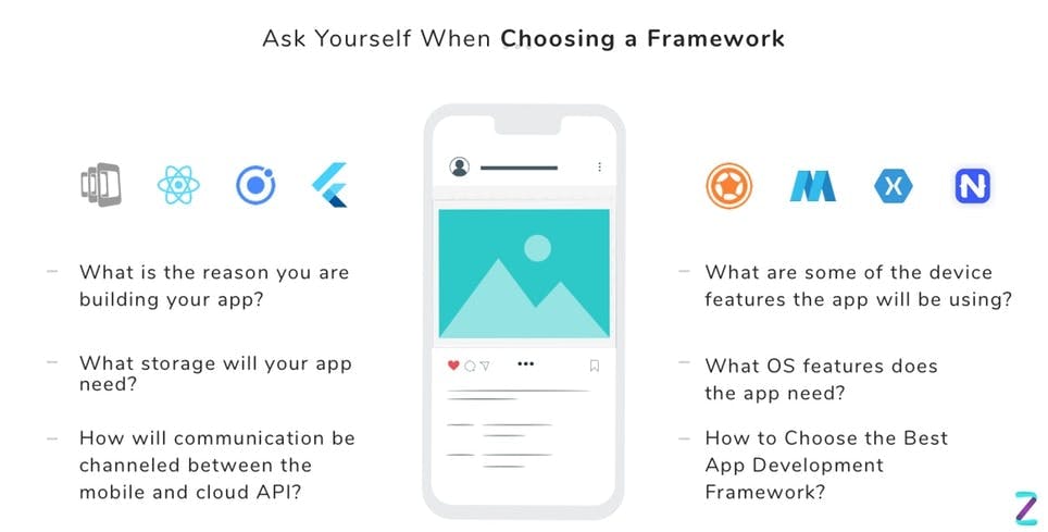 The Ultimate Guide to Mobile App Development | Intuz