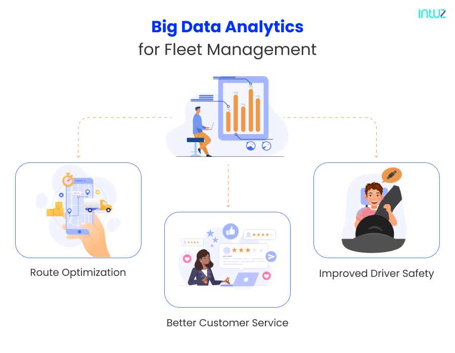 Leverage Fleet Performance With IoT-Enabled Smart Fleet Management ...