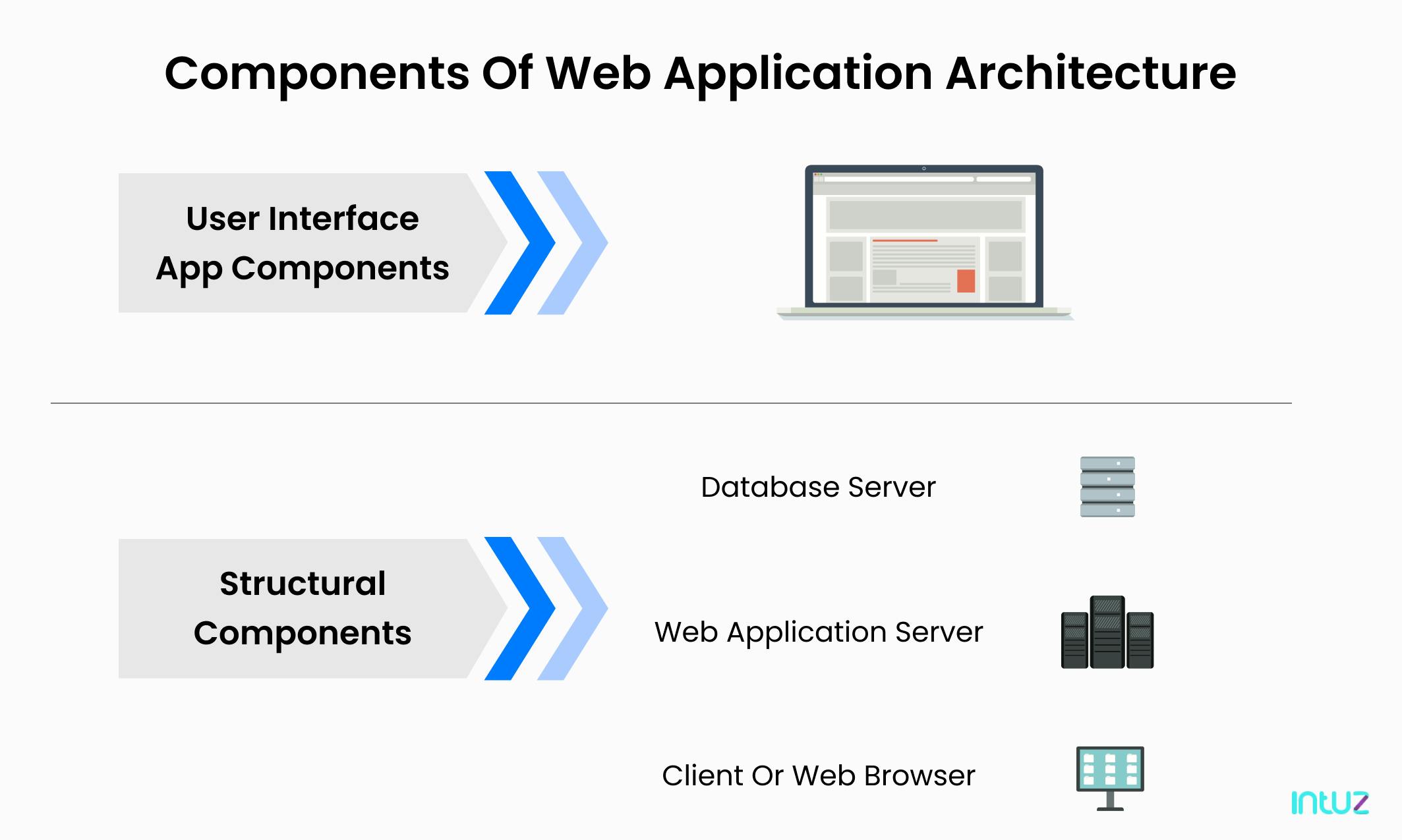 Web Application Architecture: A Guide Through the Intricate