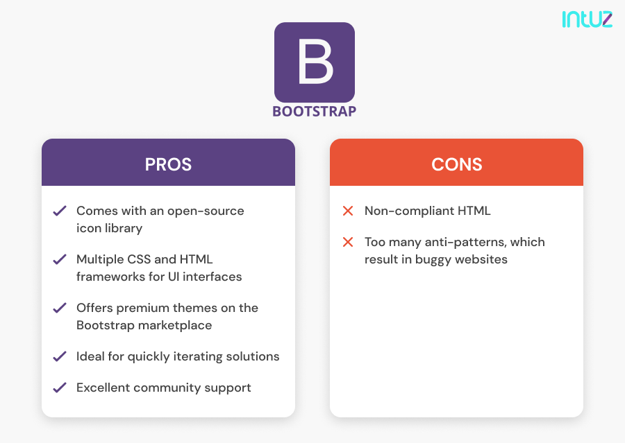 Complete Guide On Best Front-end Frameworks Of 2023| Intuz