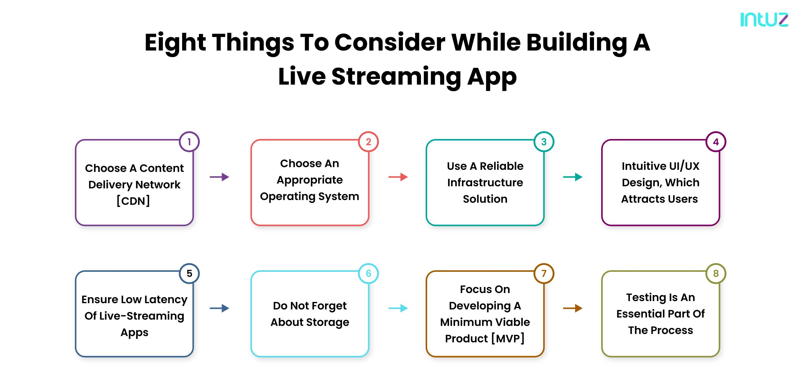 8 Live Streaming Problems & Solutions