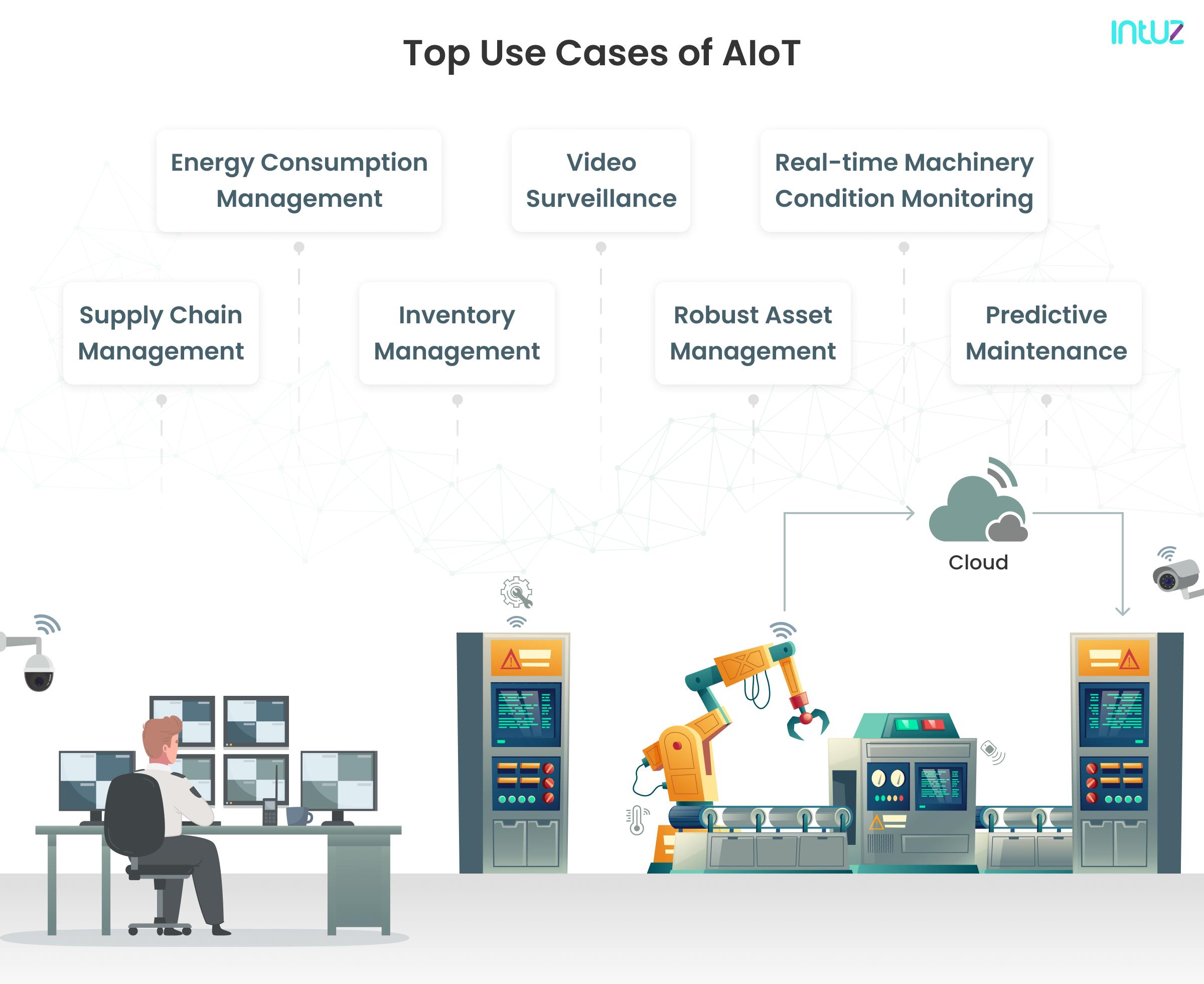AIoT Applications, Video, Analytics, & Connectivity (AI/IOT) EPIC iO