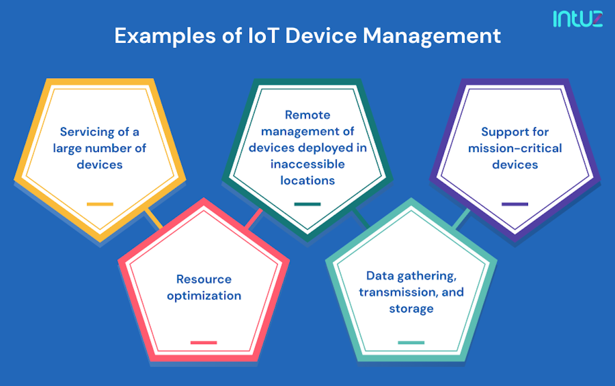 IoT Device Management: Importance, Challenges, Solutions | Intuz