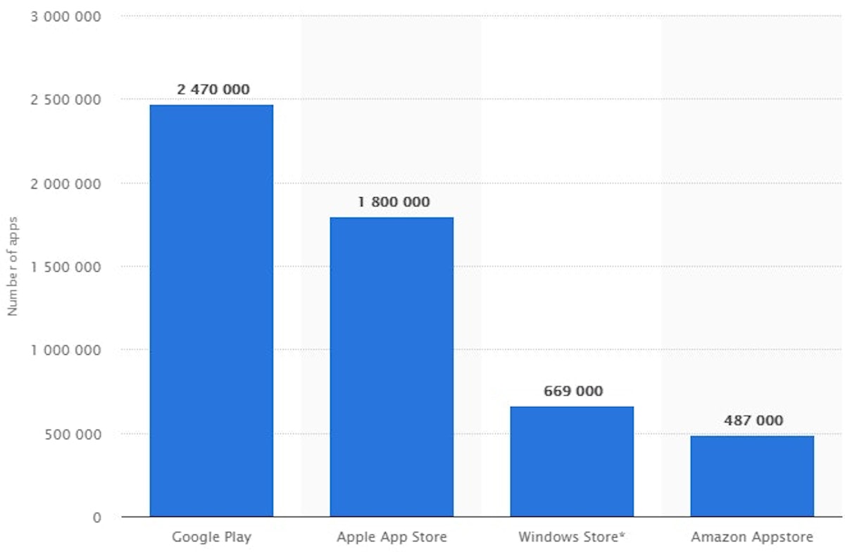 The Ultimate Guide to iPhone/iOS Mobile App Development | Intuz