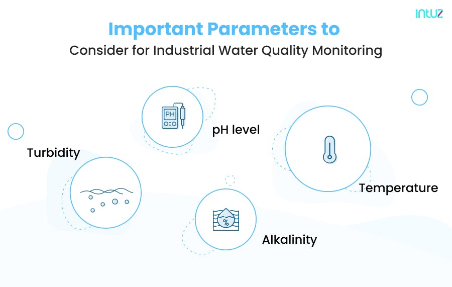 Water Quality Monitoring using IoT in Industrial Cleaning Processes