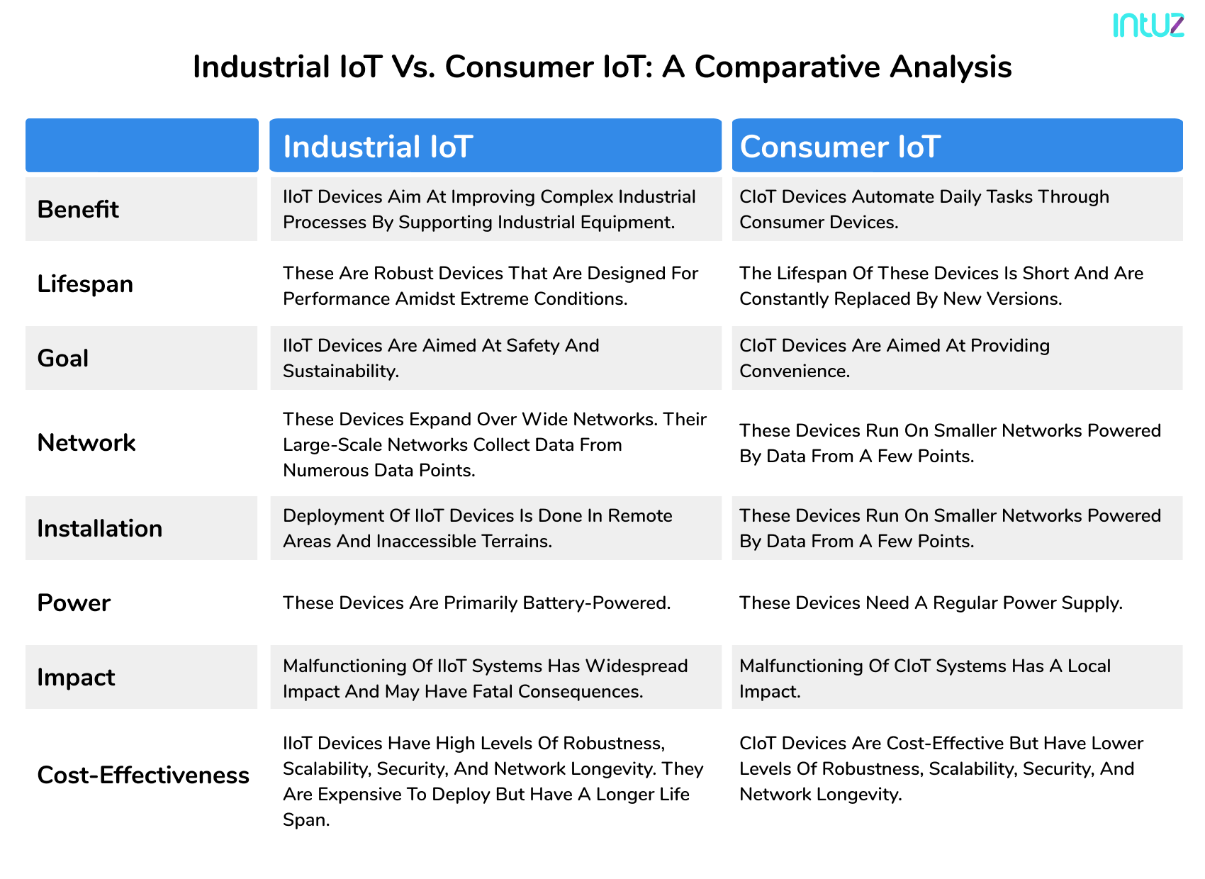 Iot Applications Industrial Iot Vs Consumer Iot vrogue.co