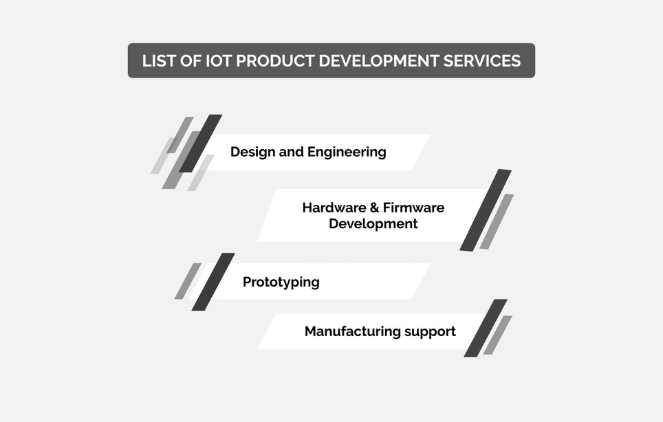 In-detail Guide On IoT Product Development Stages