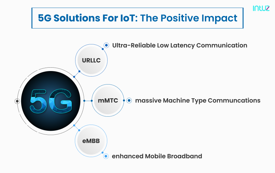 Understanding The Growth In Popularity For 5G In IoT - Intuz