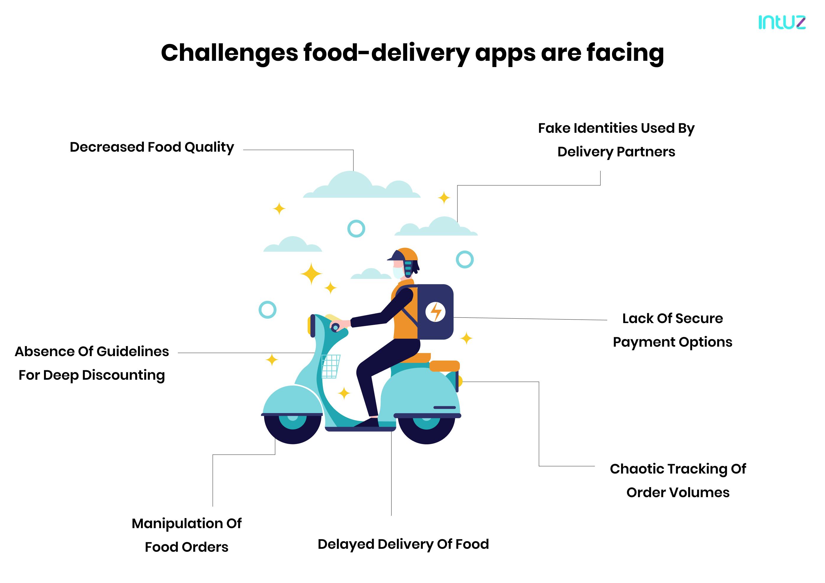 Decentralized food delivery apps: Reshaping cloud kitchen business
