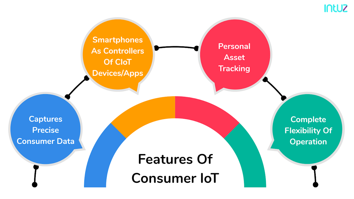 Industrial IoT vs. Consumer IoT: A Guide on Exploring the Differences