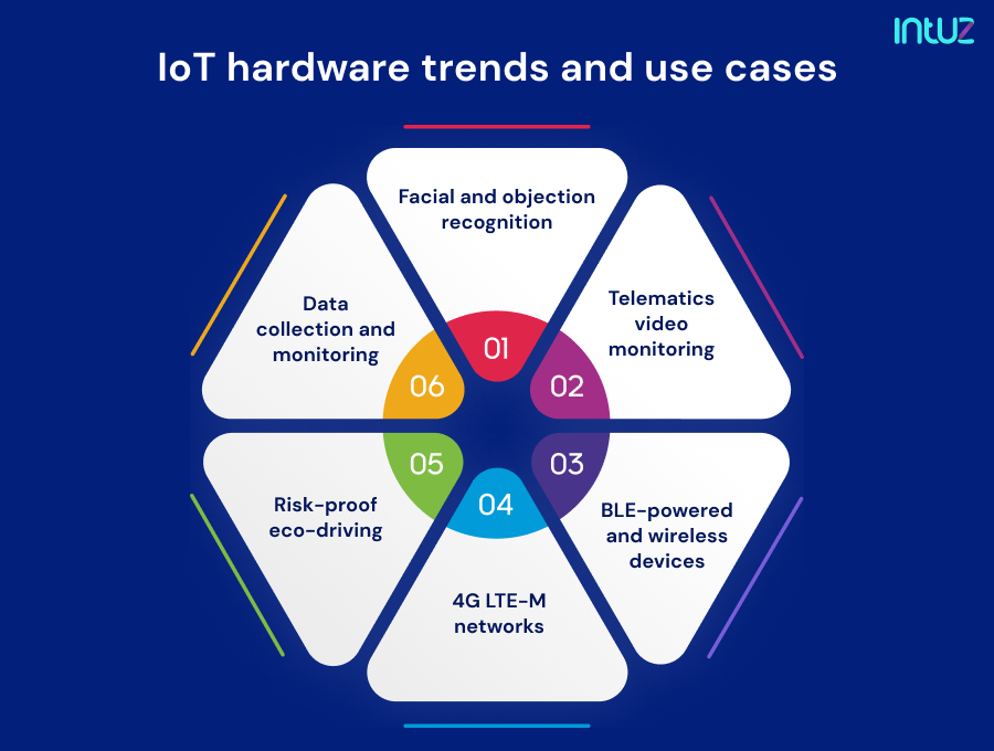 Best IoT Hardware Platforms to Consider for Development in 2023