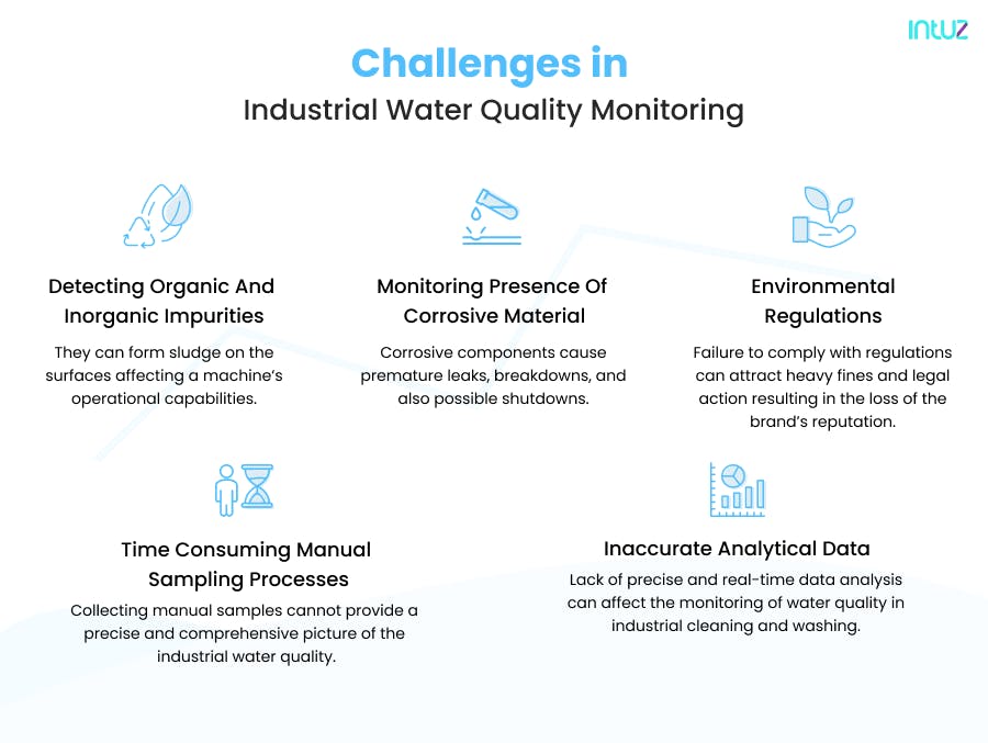 Water Quality Monitoring using IoT in Industrial Cleaning Processes