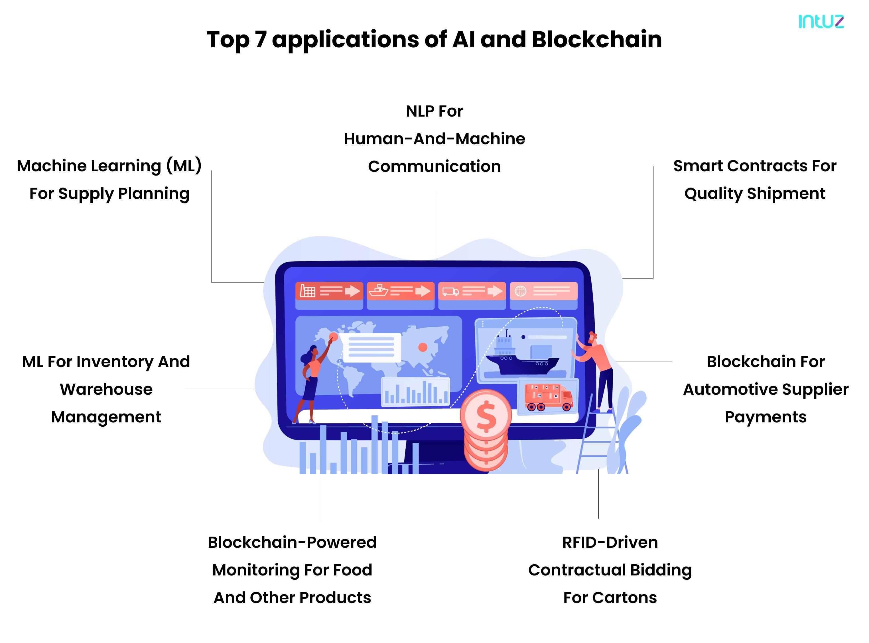 How AI and Blockchain transforming supply chain management?