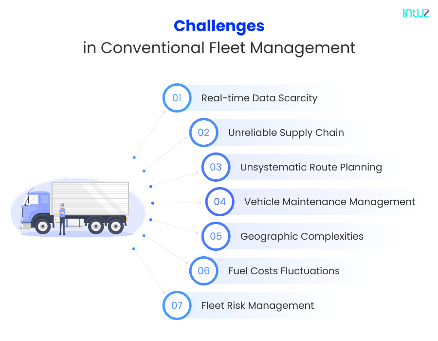 Leverage Fleet Performance With IoT-Enabled Smart Fleet Management ...