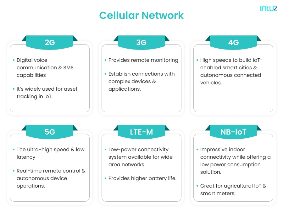 6 reasons why device/connectivity bundling makes sense for cellular-based  IoT - Transforma Insights