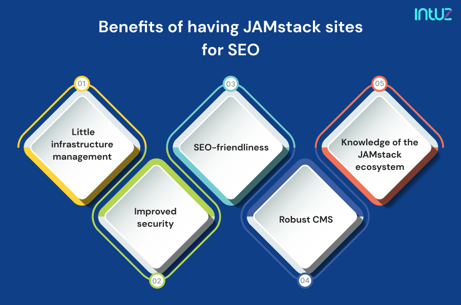 JAMstack SEO How To Optimize Your site For Search Intuz