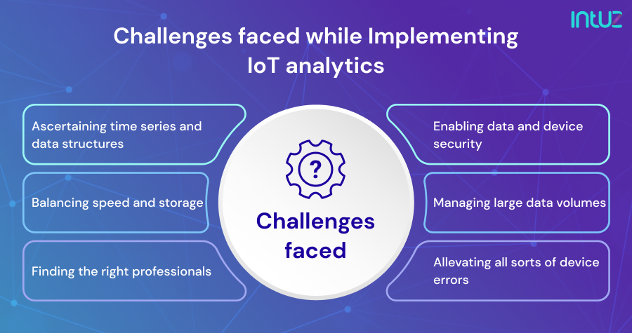 IoT Analytics For Businesses - Key Things To Know