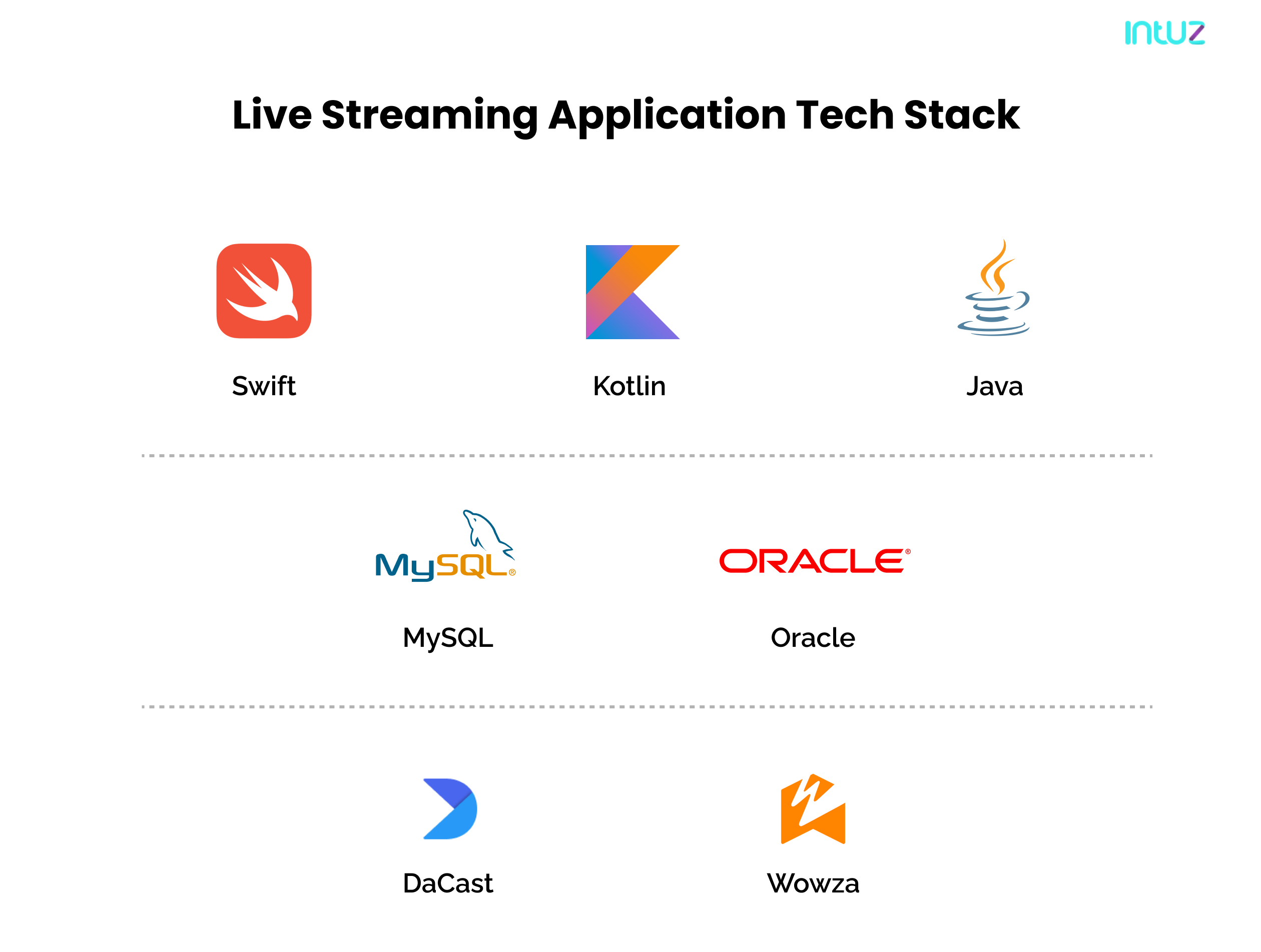 In-depth guide to live streaming apps development