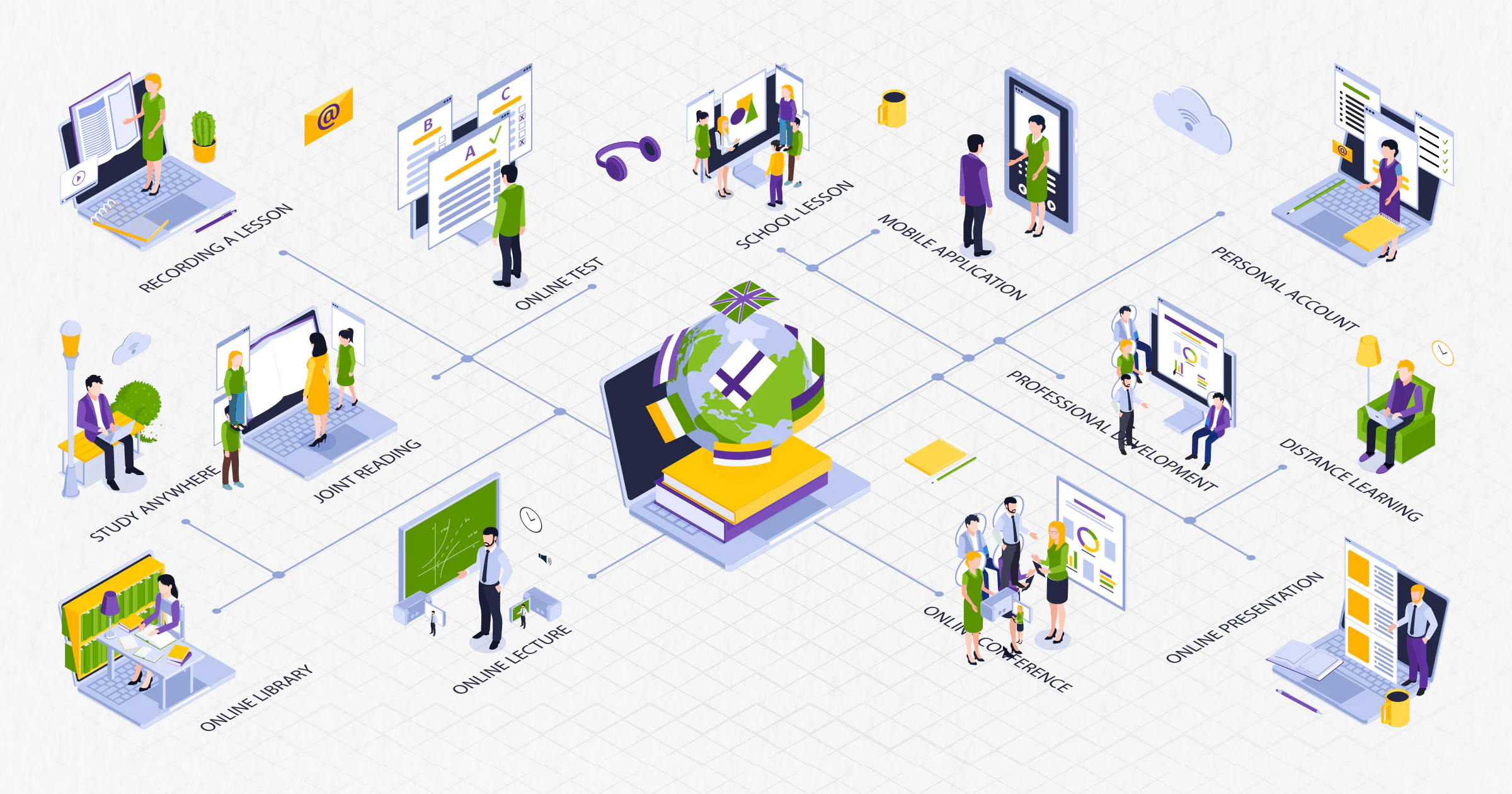 IoT in Education Industry: The New Way of Learning