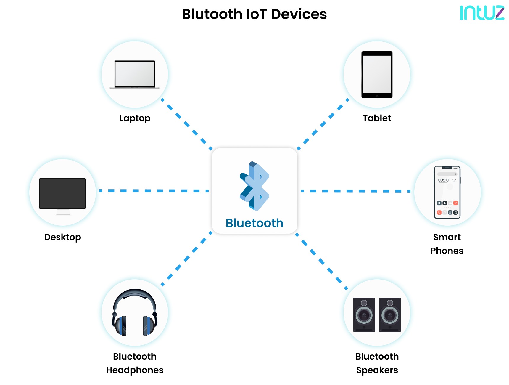 Bluetooth Vs. WiFi: Which Is A Better Connectivity For IoT Development?