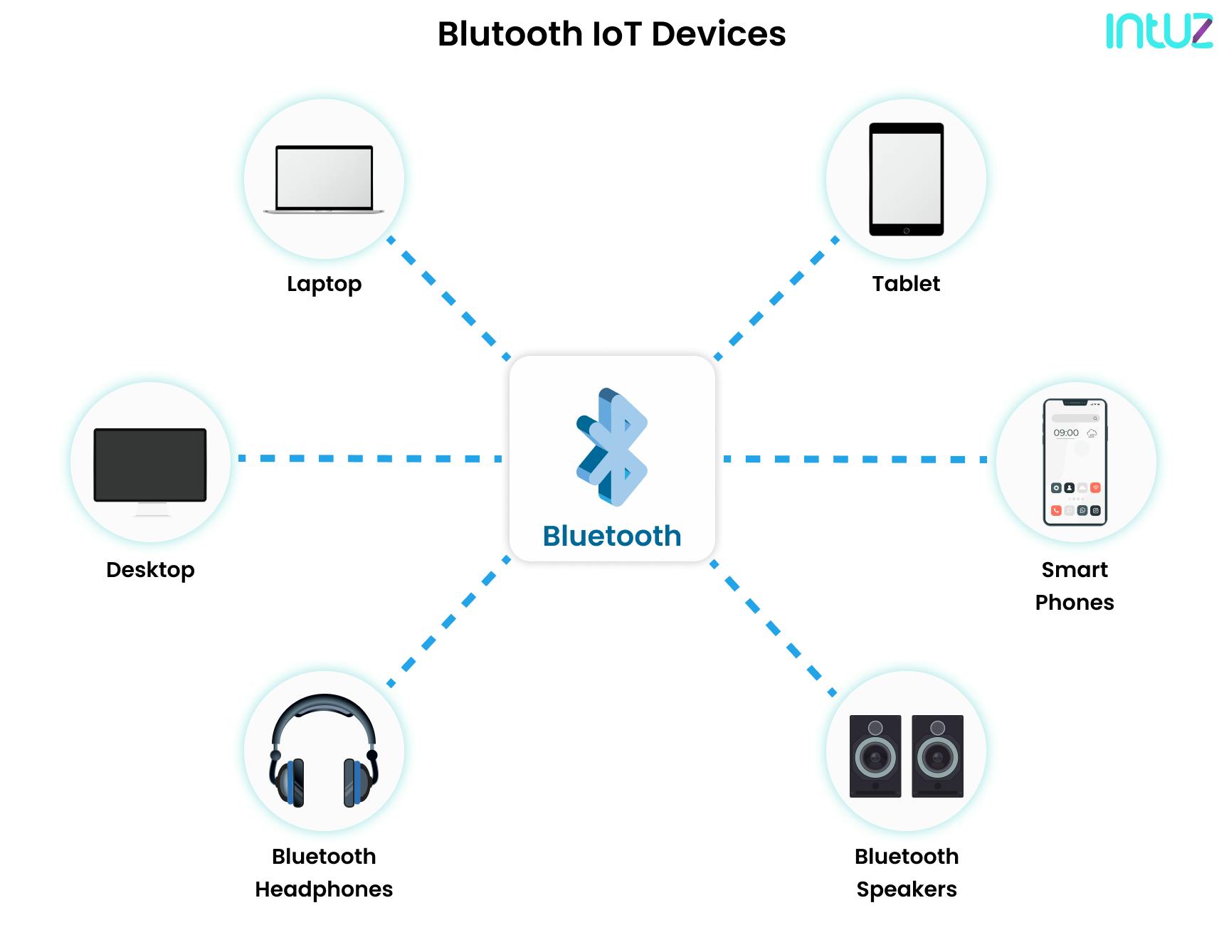 Bluetooth vs. WiFi Which is a Better Connectivity for IoT Development?