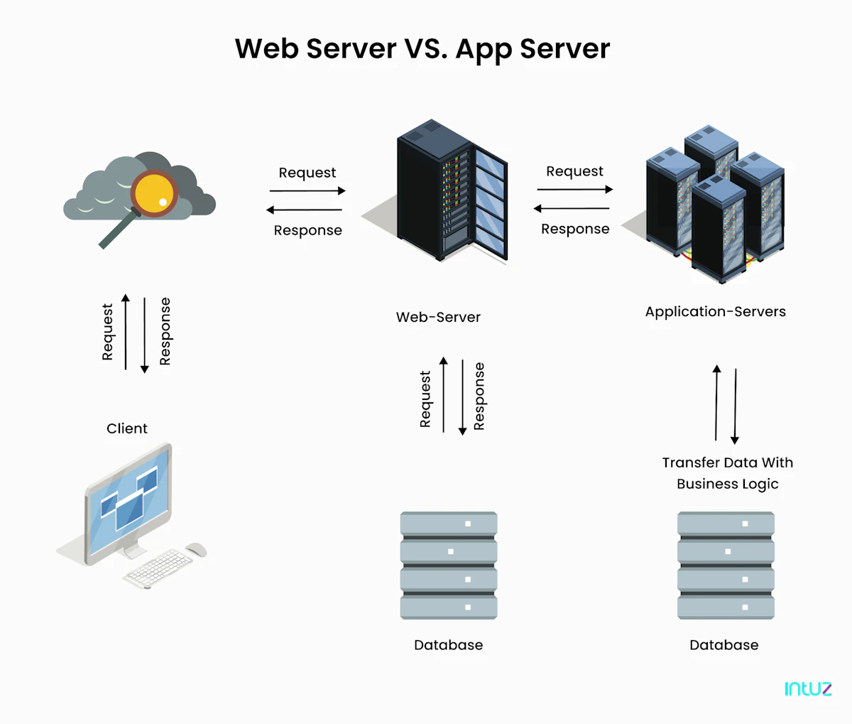 A comprehensive guide on web application architecture