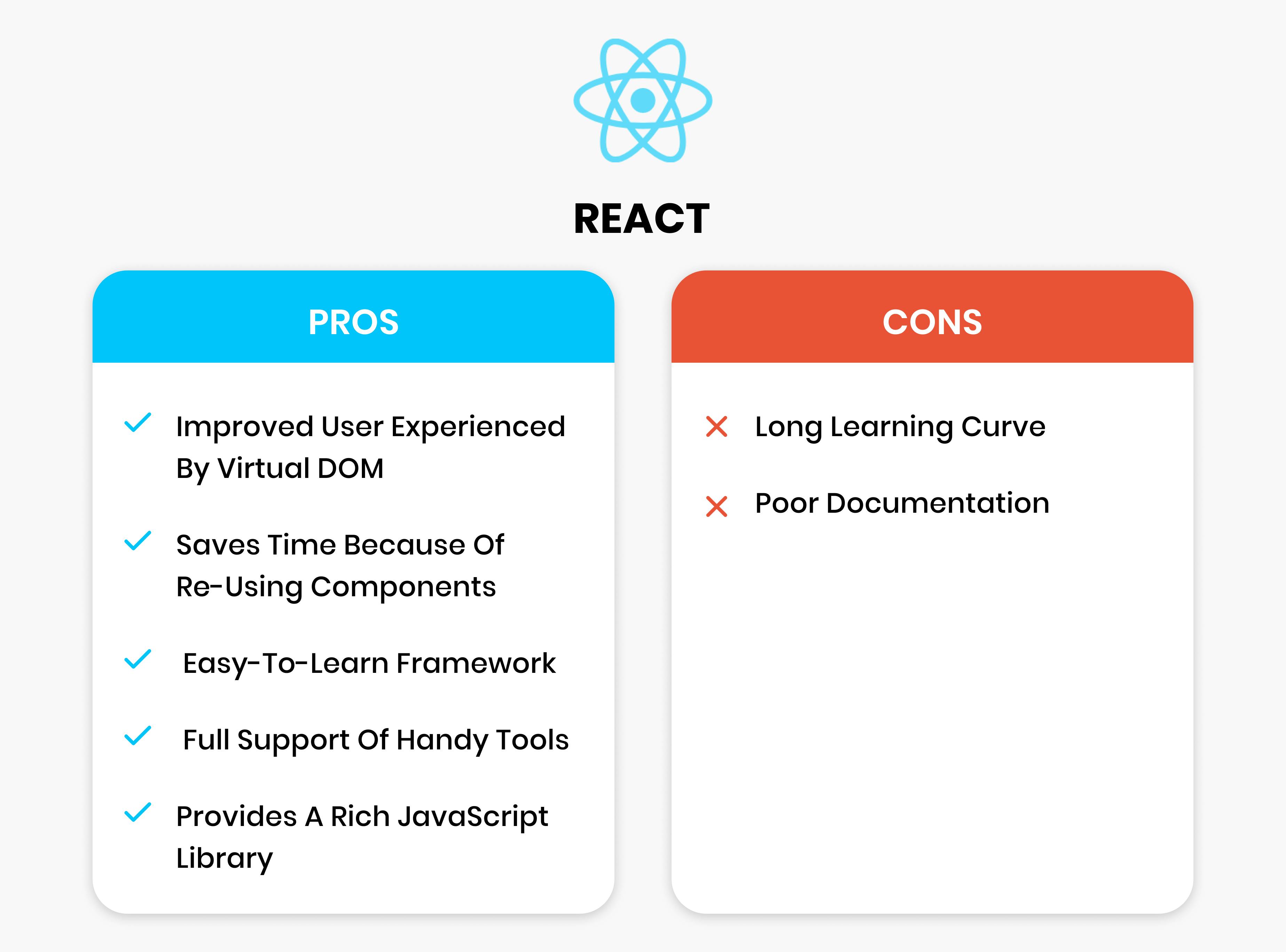 Complete Guide on Best Front-end Frameworks of 2025| Intuz