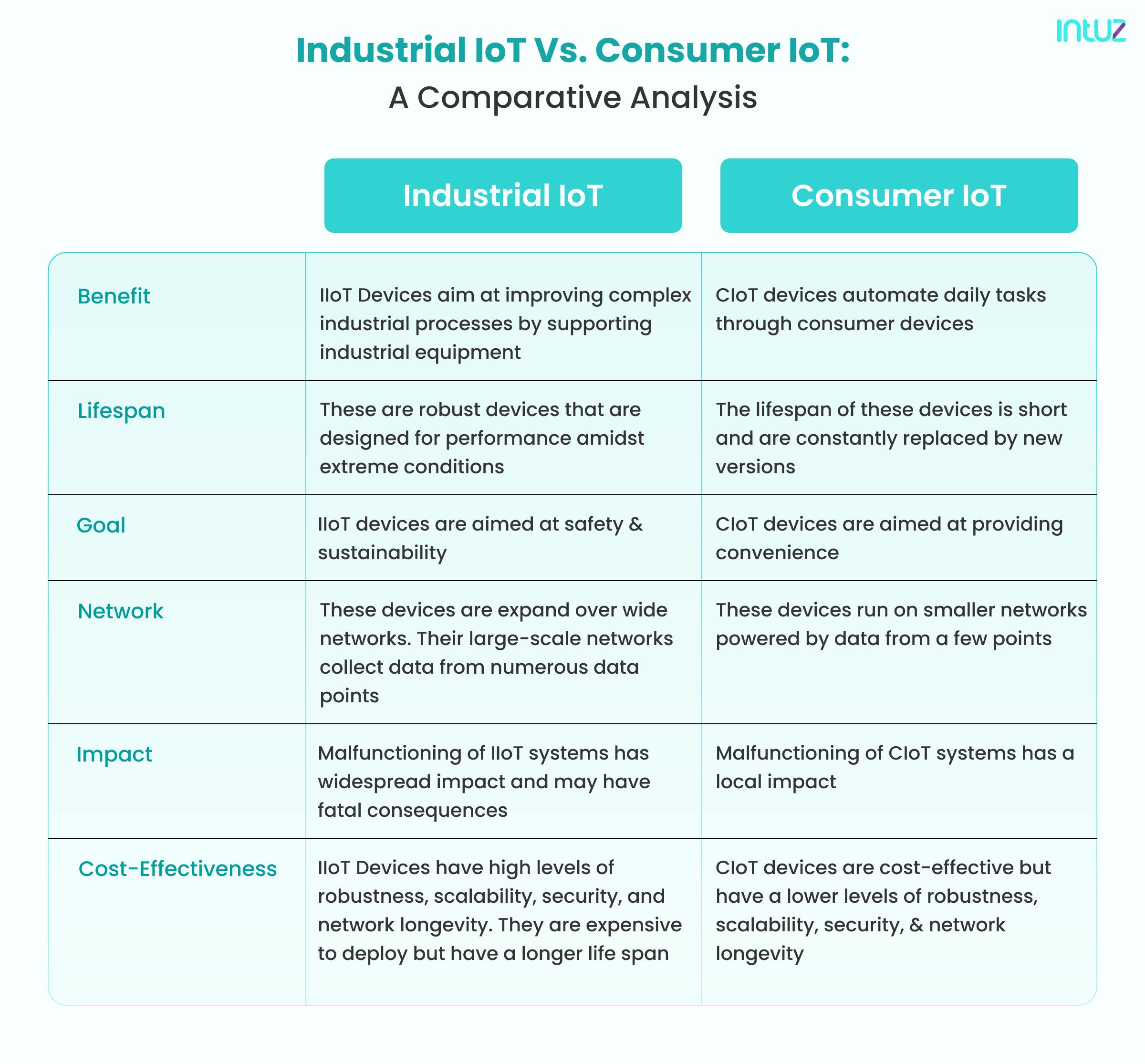 Industrial IoT vs. Consumer IoT: A Guide on Exploring the Differences