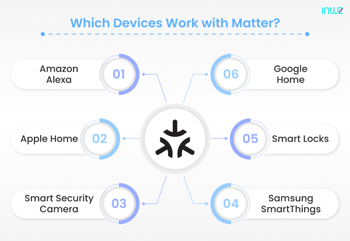 What Is The Matter Protocol And How Does It Work?