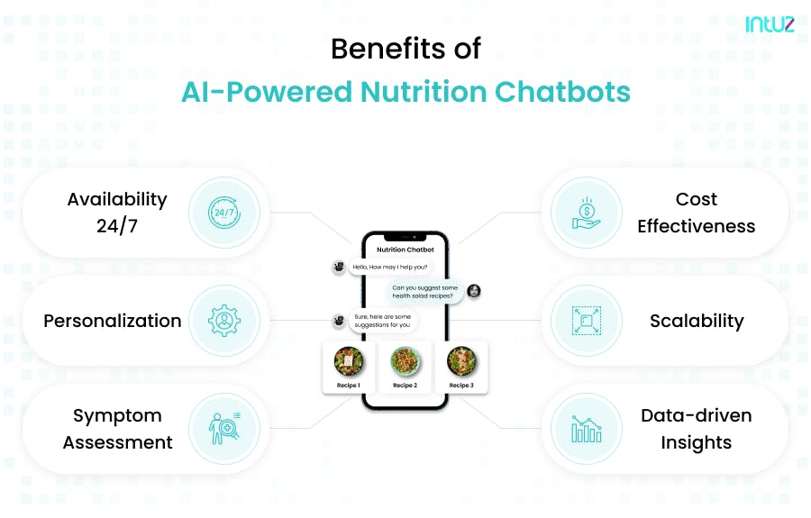 Nutrition AI Chatbot: Innovate Health Services with AI Solutions