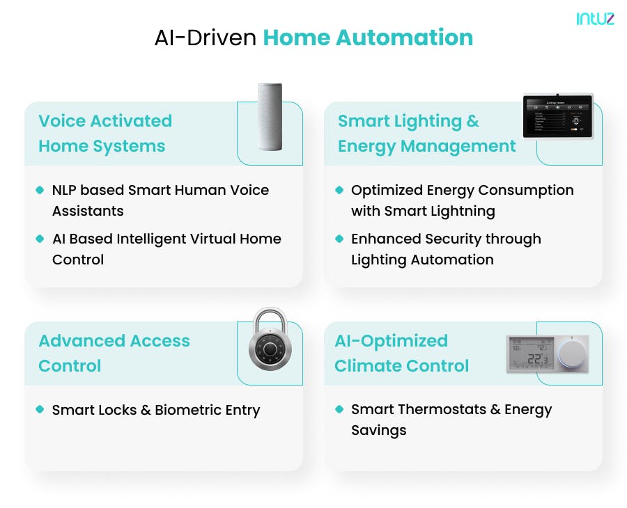 AI Smart Home: A Builder