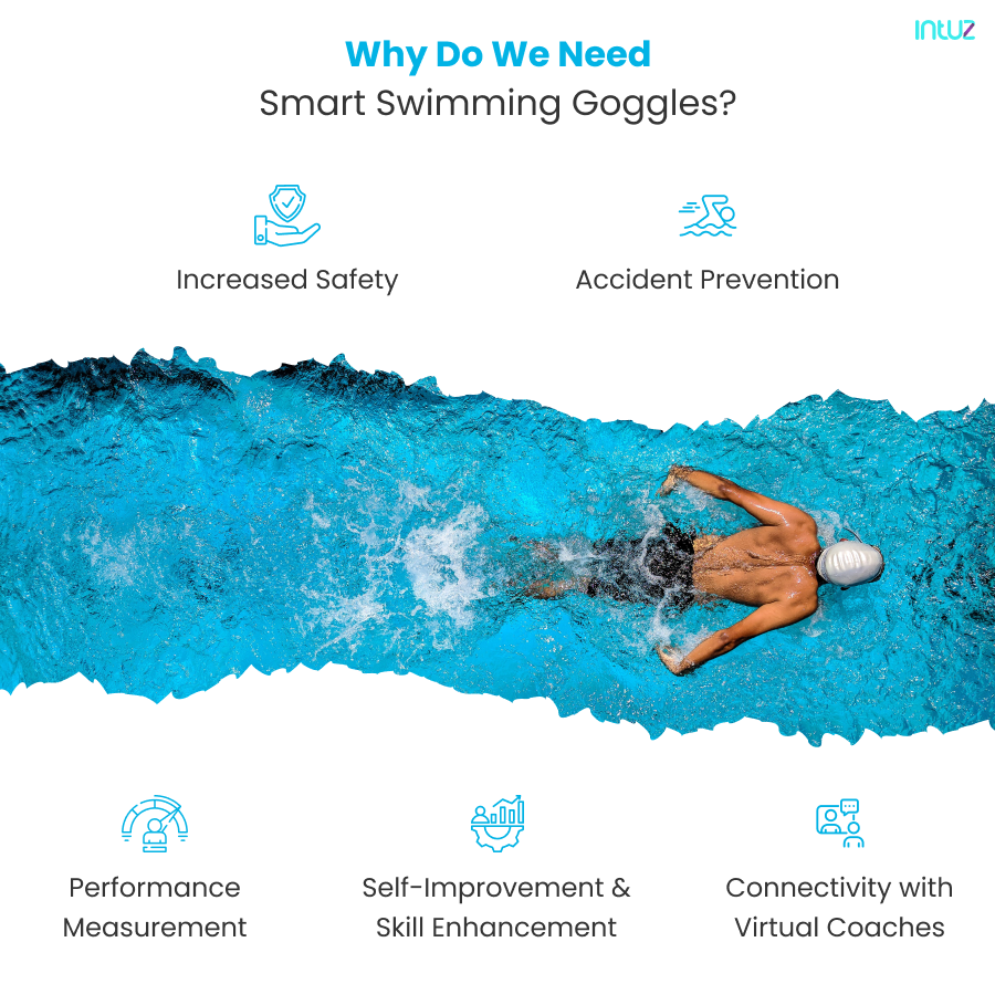 Smart Swimming Goggles Benefits and Functionalitites