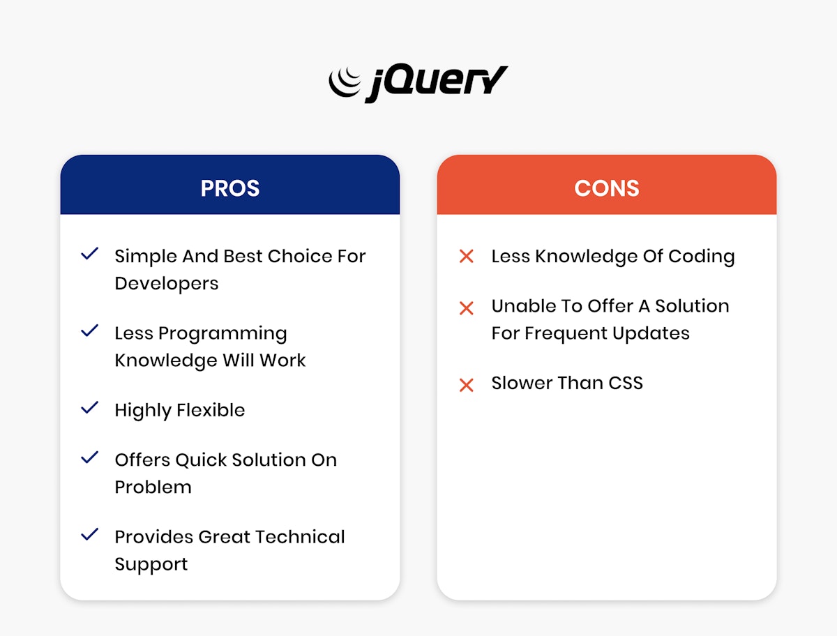 Complete Guide on Best Front-end Frameworks of 2023| Intuz