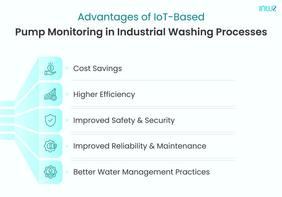 IoT Pump Monitoring for Industrial Washing: Implementation & Benefits